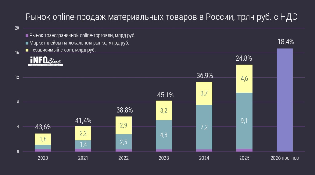 онлайн-продажи_прогноз на 2026.jpg онлайн-продажи_прогноз на 2026.jpg