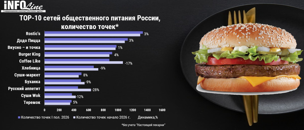 топ-10 общепит шт июль 2026.jpg топ-10 общепит шт июль 2026.jpg