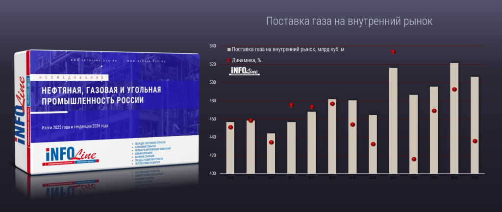 поставка газа на внутренний рынок_2025.jpg поставка газа на внутренний рынок_2025.jpg