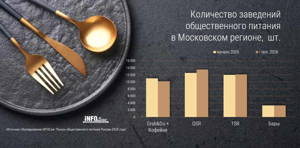 Кол_во заведений общепита_Москва_1 пол 2026.jpg Кол_во заведений общепита_Москва_1 пол 2026.jpg