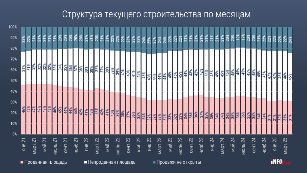 структура текущего строительства.jpg структура текущего строительства.jpg