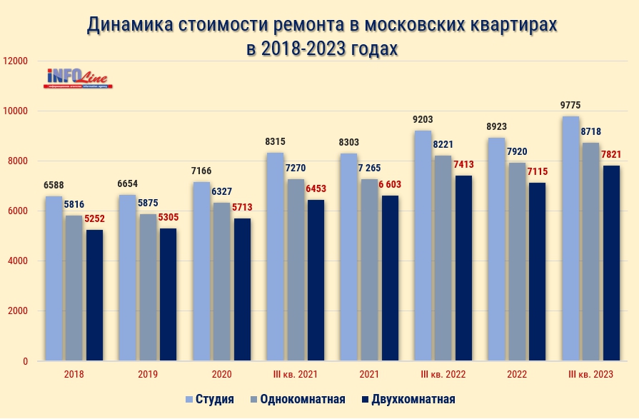 динамика стоимости ремонта в Москве с 2018 года.jpg динамика стоимости ремонта в Москве с 2018 года.jpg