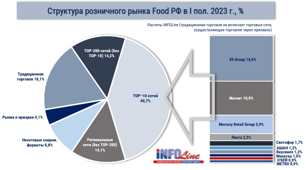 структура рынка_топ-200 FMCG_2.jpg структура рынка_топ-200 FMCG_2.jpg